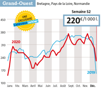 Source : enquête de l’Eleveur laitier. Notre observatoire sur www.eleveur-laitier.fr Source : enquête de l’Eleveur laitier. Notre observatoire sur www.eleveur-laitier.fr